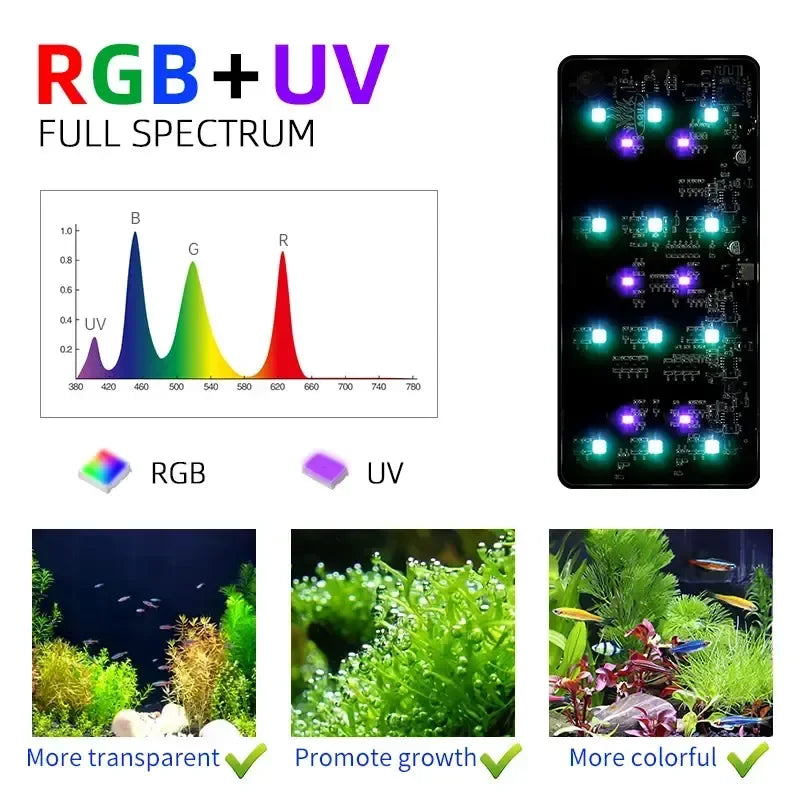 WEEK AQUA USB Aquarium Light — Full Spectrum LED Plant Grow Light for Nano Aquariums & Microlandscapes