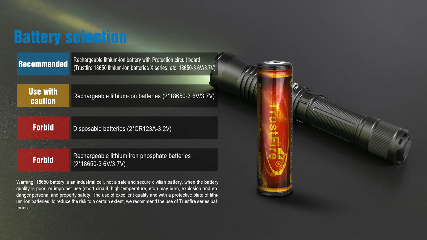 Trustfire T30R Tactical Flashlight – 460 Lumen High-Power LED USB Rechargeable Torch with 18650 Battery