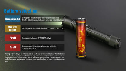 Trustfire T30R Tactical Flashlight – 460 Lumen High-Power LED USB Rechargeable Torch with 18650 Battery