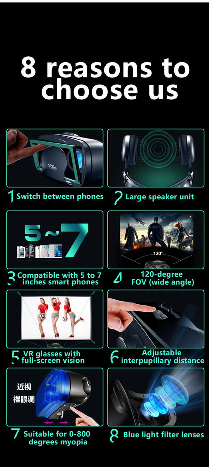 3D VR Headset – Virtual Reality Smart Glasses Helmet for Smartphones with Controllers and 7-Inch Lenses