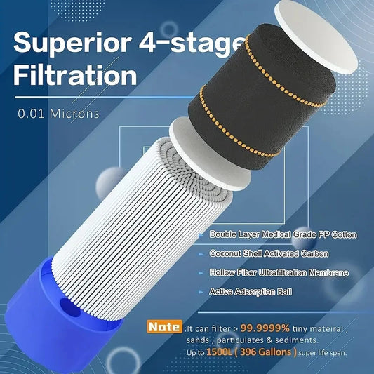 Portable Outdoor Water Filter Straw – Emergency Survival Water Purifier for Camping, Hiking & Climbing