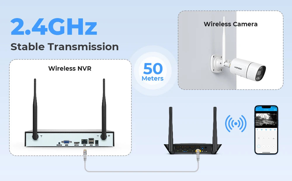 H.View 8CH 5MP Wireless WiFi Security Camera System — CCTV NVR Kit with Indoor/Outdoor Cameras & Two-Way Audio XMEye