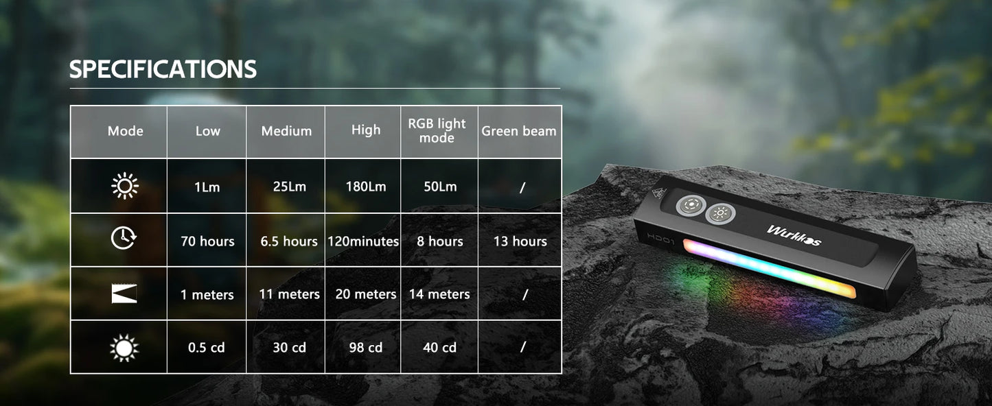 Wurkkos HD01 Multi-Function Rechargeable Flashlight – 1200LM Flat Torch with Green, White, RGB Side Light, IP65 Waterproof