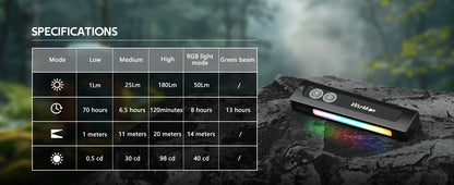 Wurkkos HD01 Multi-Function Rechargeable Flashlight – 1200LM Flat Torch with Green, White, RGB Side Light, IP65 Waterproof