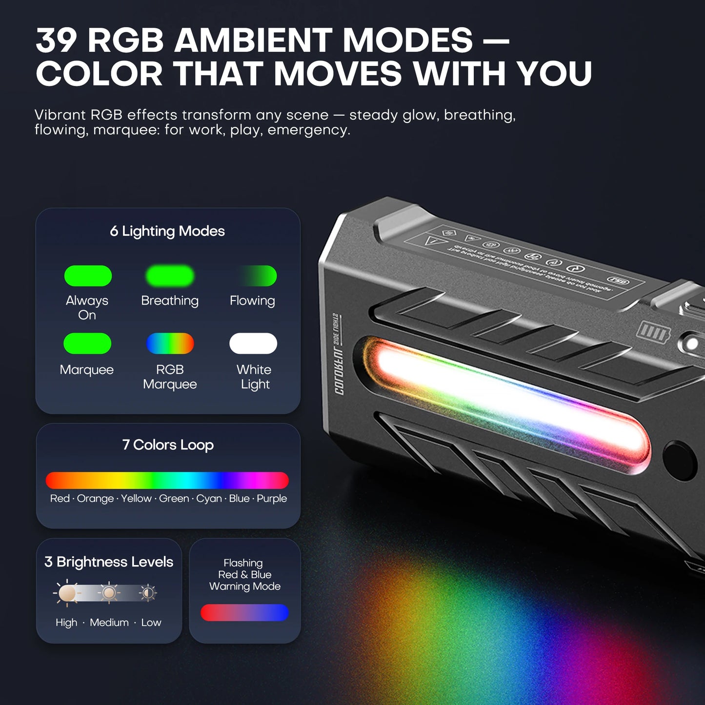 5200LMS Multi-Functional Portable LED Flashlight – Magnetic Torch for Hiking, Camping & Outdoor Adventures