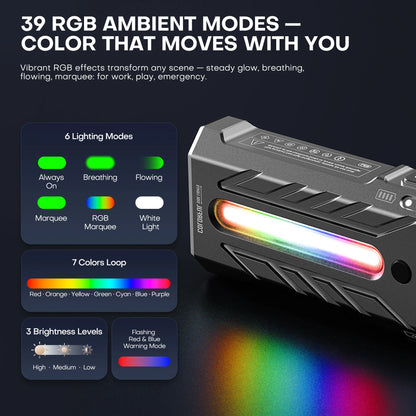 5200LMS Multi-Functional Portable LED Flashlight – Magnetic Torch for Hiking, Camping & Outdoor Adventures