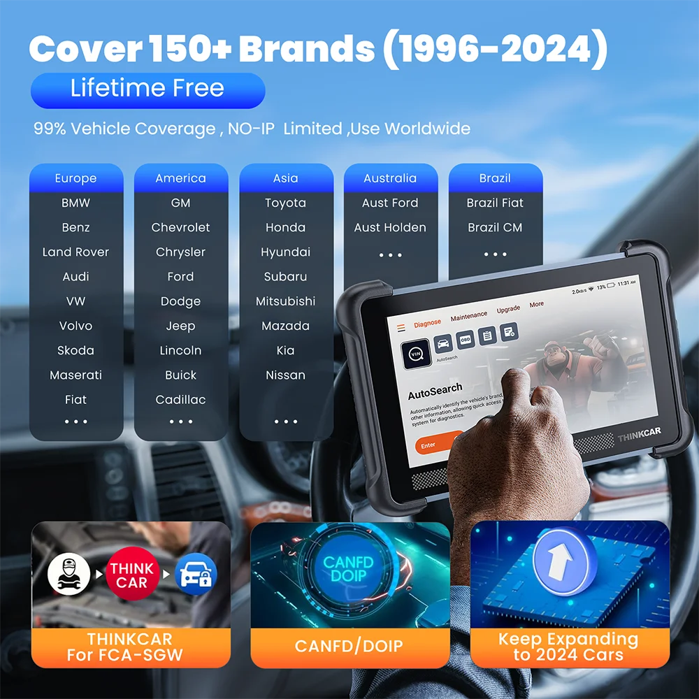 Global THINKCAR THINKSCAN 689BT OBD2 Diagnostic Tool – DOIP CANFD Bi-Directional ECU Coding with 34 Resets & Lifetime Free Updates