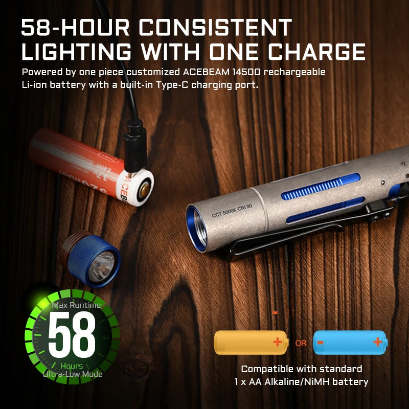 ACEBEAM Rider RX 2.0 Titanium LED Flashlight — 700 Lumens EDC AA Flashlight with Bolt-Action Design, IP68 Waterproof