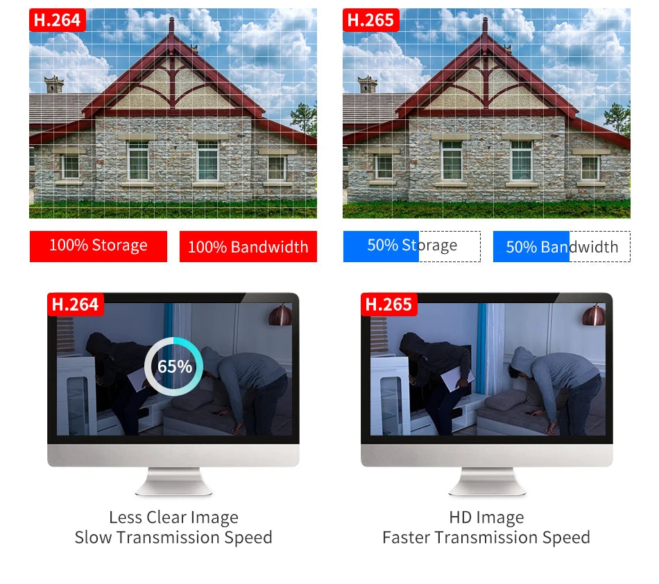 Hiseeu 10CH 5MP WiFi Security Camera System — H.265 NVR with Color Night Vision, Human Motion Detection & 2-Way Audio Outdoor Cameras