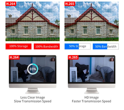 Hiseeu 10CH 5MP WiFi Security Camera System — H.265 NVR with Color Night Vision, Human Motion Detection & 2-Way Audio Outdoor Cameras