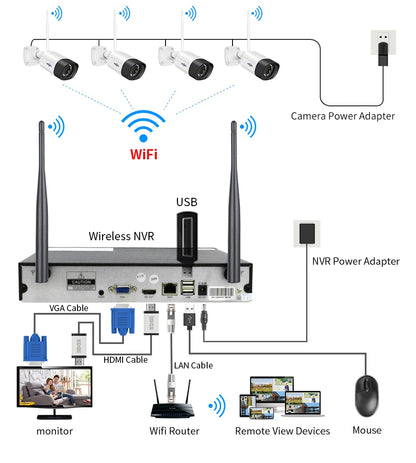 Hiseeu 10CH 5MP WiFi Security Camera System — H.265 NVR with Color Night Vision, Human Motion Detection & 2-Way Audio Outdoor Cameras