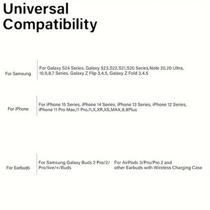 Dual Wireless Charger Pad 2 in 1 – Fast Charging Mat for iPhone 15/14/13/12/11, AirPods 3/2/Pro, Samsung Galaxy S23/S22/S21 & Note, Galaxy Buds