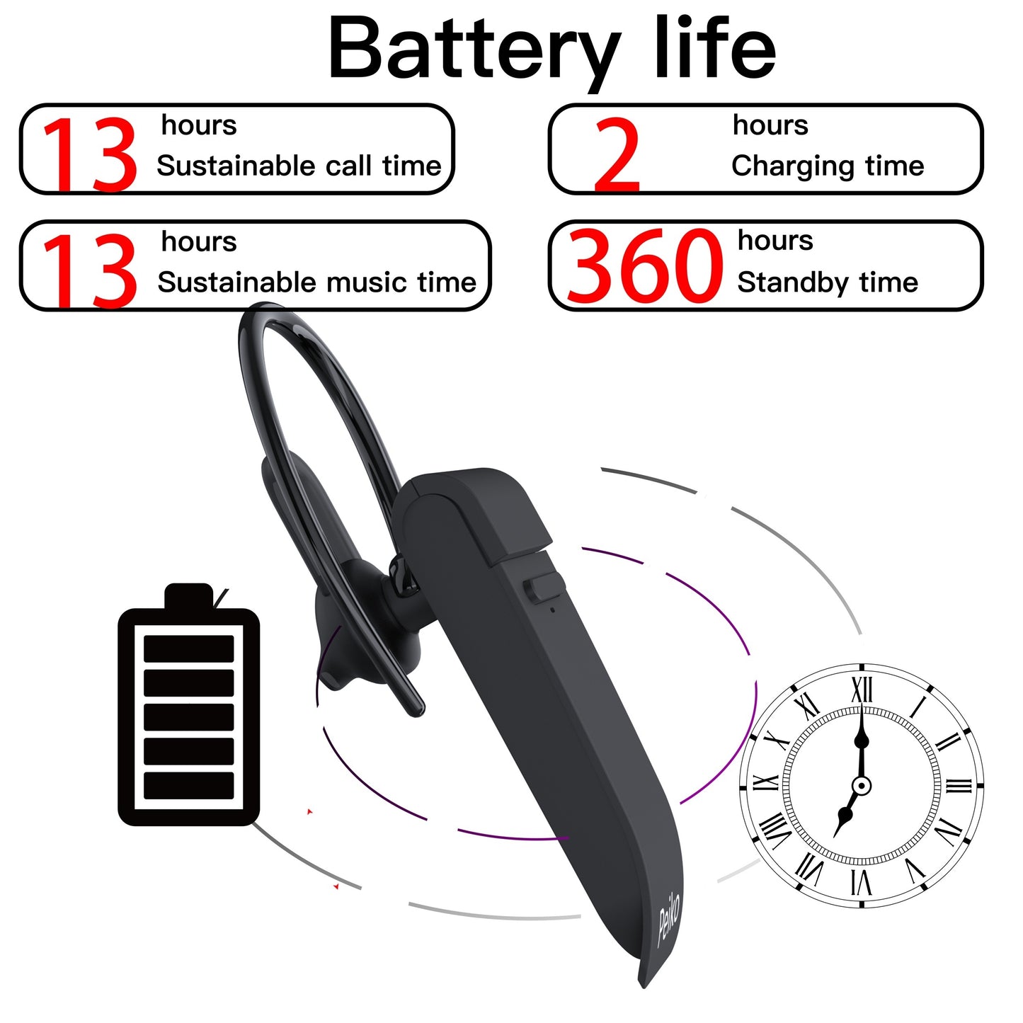 PEIKO World Language Translator Earbud - Instant Translation for 32 Languages and 44 Accents | High-Fidelity Audio, Offline for 11 Languages | Portable, Seamless Communication