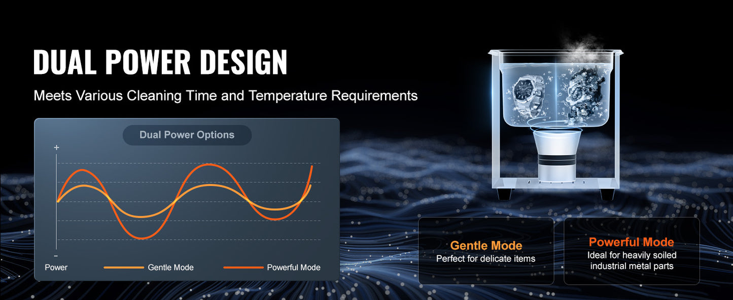SucceBuy Ultrasonic Cleaner – 2L to 15L Portable Dishwasher with Timer for Home Use